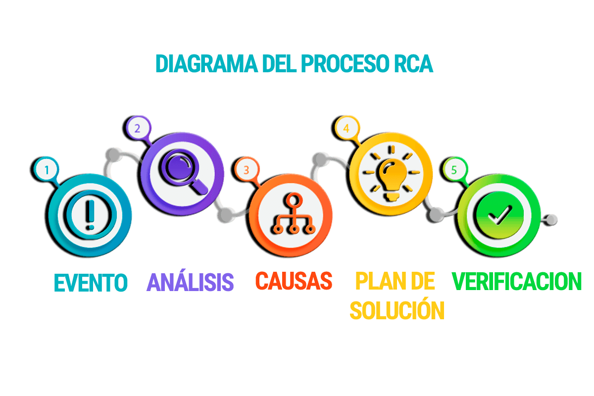 Diagrama RCA - TrejoRCA